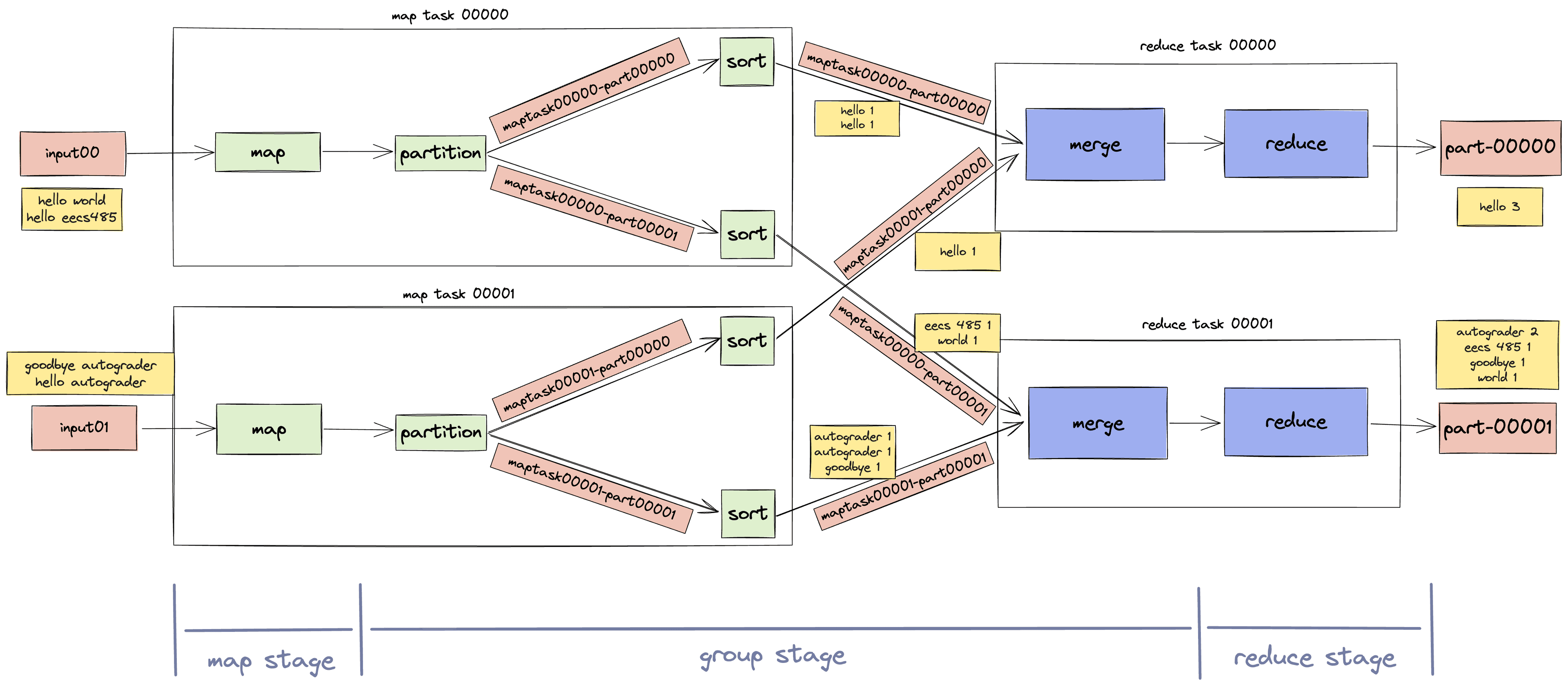 Scalable Search Engine Architecture